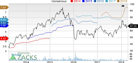 is rtl group a strong buy stock